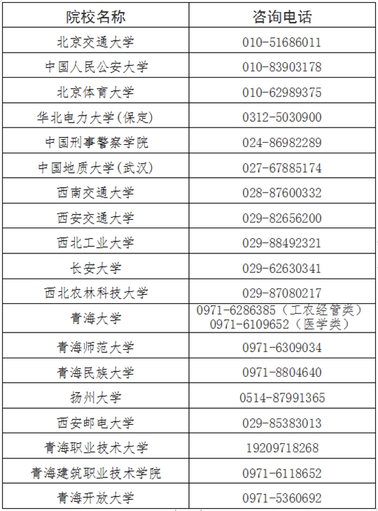 2024年青海省成人高考报名及现场确认通告