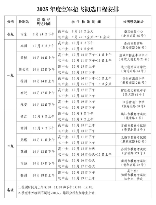 2025年度江苏省空军招飞、空军青少年航空学校招生初选日程安排