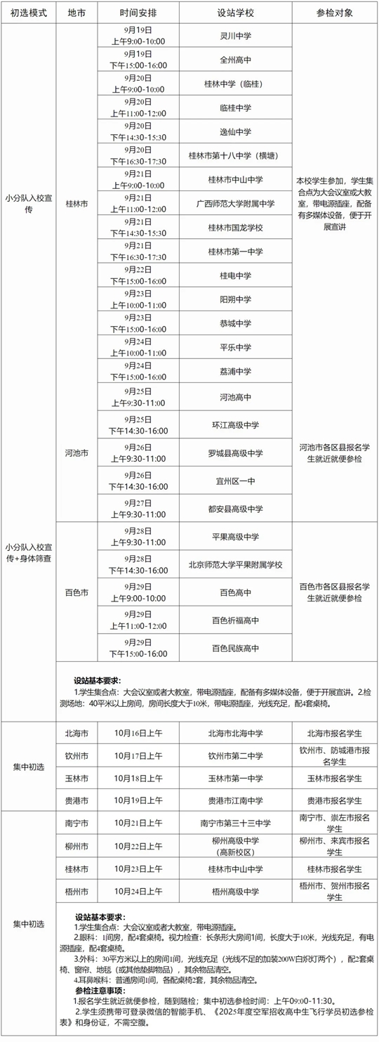 2025年度空军在广西招收高中生飞行学员工作安排