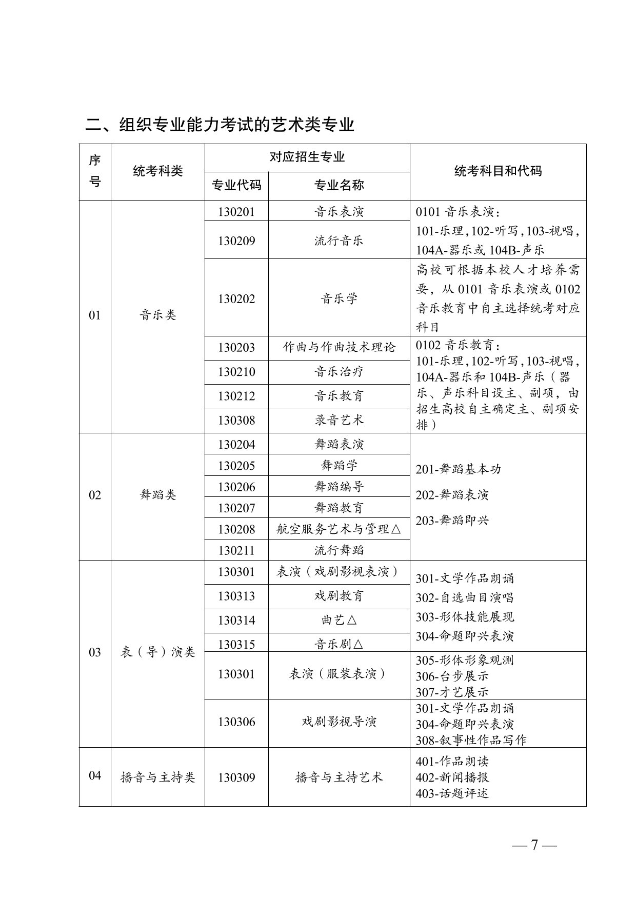 云南省2025年普通高校招生艺术类专业报考说明