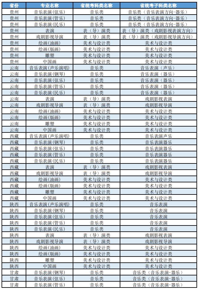 上海大学2025年艺术类本科（校考）专业与各省统考子科类对照表