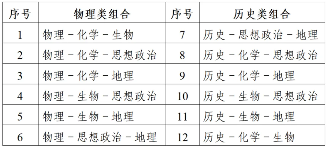 江苏省2025年普通高考报名问答（一）