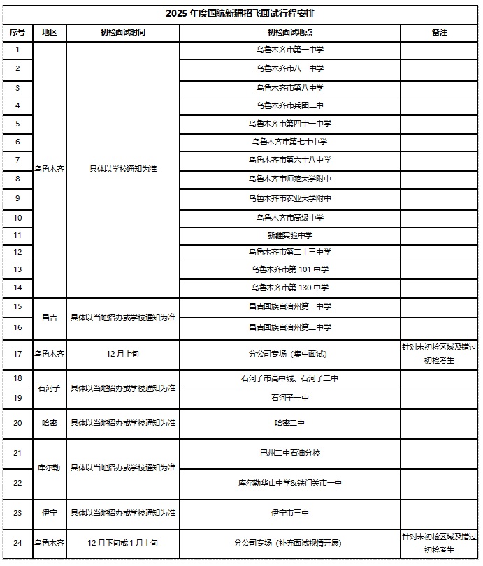 中国国际航空股份有限公司2025年度招收高中飞行学生简章（新疆维吾尔自治区）