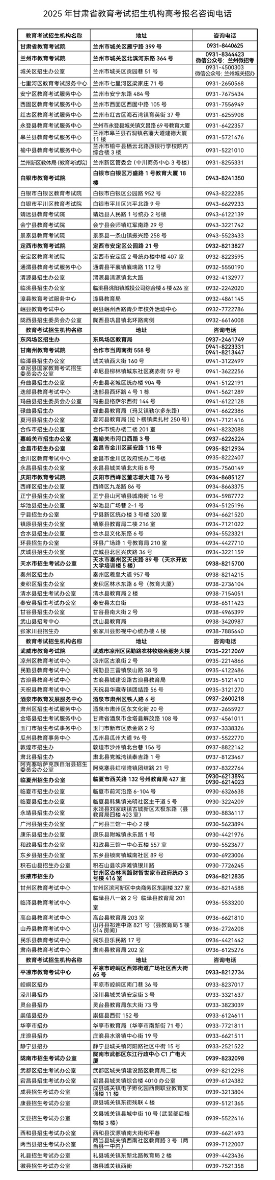 2025年甘肃省教育考试招生机构高考报名咨询电话