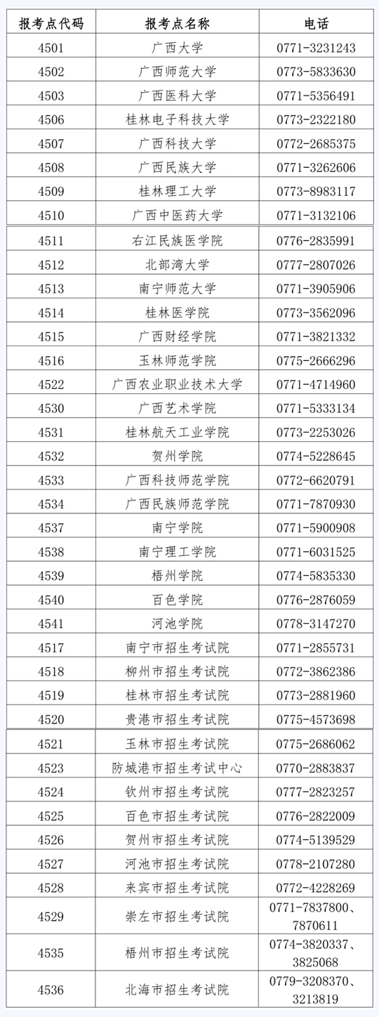 广西2025年全国硕士研究生招生考试报名公告