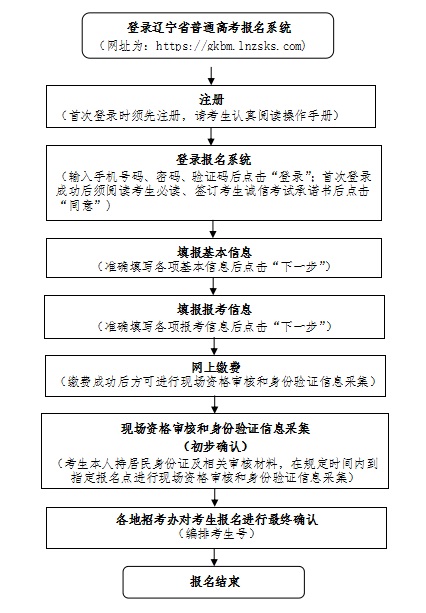 2025年辽宁省普通高考报名即将开始