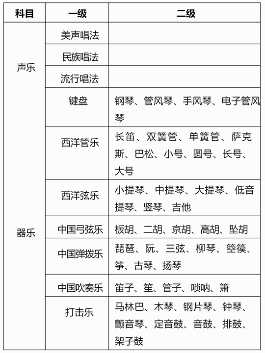 广西：2025年普通高校招生艺术类专业考试报名常见疑问解答