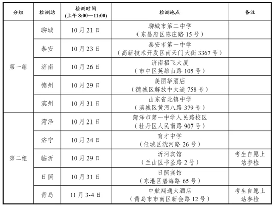 2025年度山东省空军招飞（高中生）初选检测安排