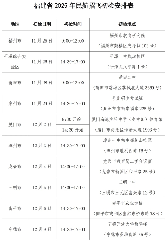 关于做好福建省2025年招收民航飞行学员工作的通知