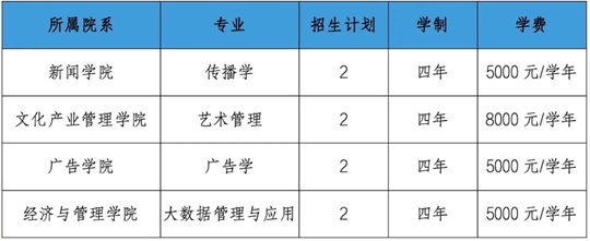 中国传媒大学2025年招收香港中学文凭考试学生简章