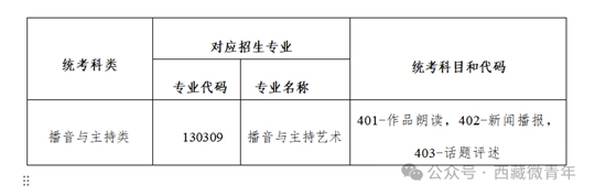 西藏自治区2025年普通高等学校招生艺术类（播音与主持类）专业报考简介