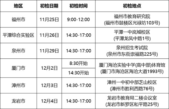 中国东方航空股份有限公司2025年度校企合作招飞预选初检日程表（福建省）