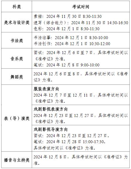 关于宁夏2025年普通高校招生艺术类专业统一考试的通告