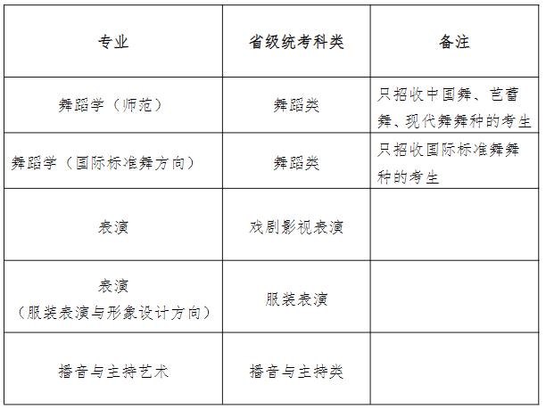 天津师范大学2025年艺术类专业统考要求