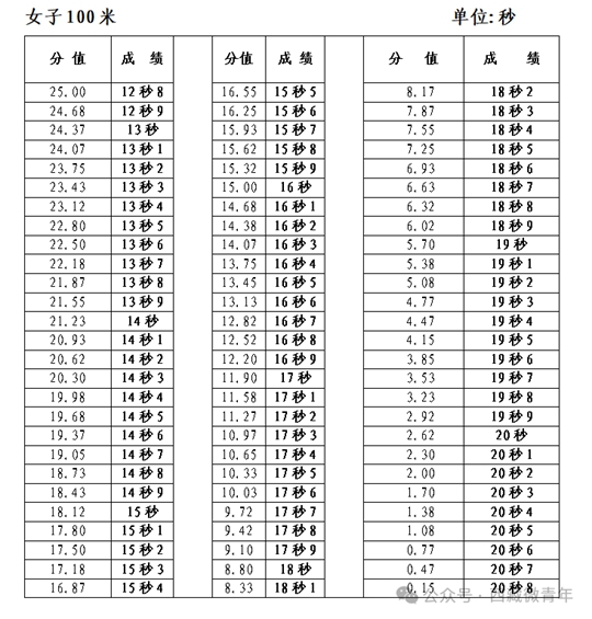 西藏自治区2025年普通高等学校招生体育类专业报考简介