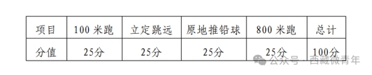 西藏自治区2025年普通高等学校招生体育类专业报考简介