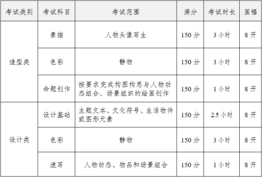 四川美术学院2025年本科招生专业考试大纲