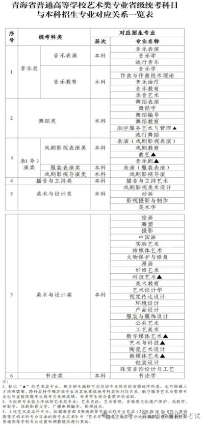 2025年青海省艺术类专业省级统考问答（一）