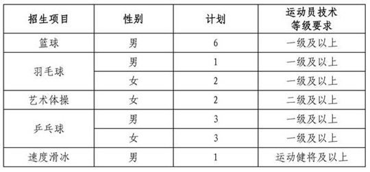 东北大学2025年运动训练专业招生简章