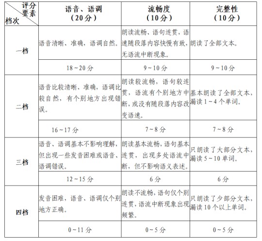 福建省教育考试院关于做好2025年普通高校招生外语口试报名工作的通知