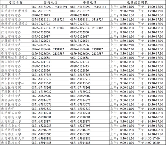 云南省2025年硕士研究生招生考试咨询及举报联系方式（12月16-23日）