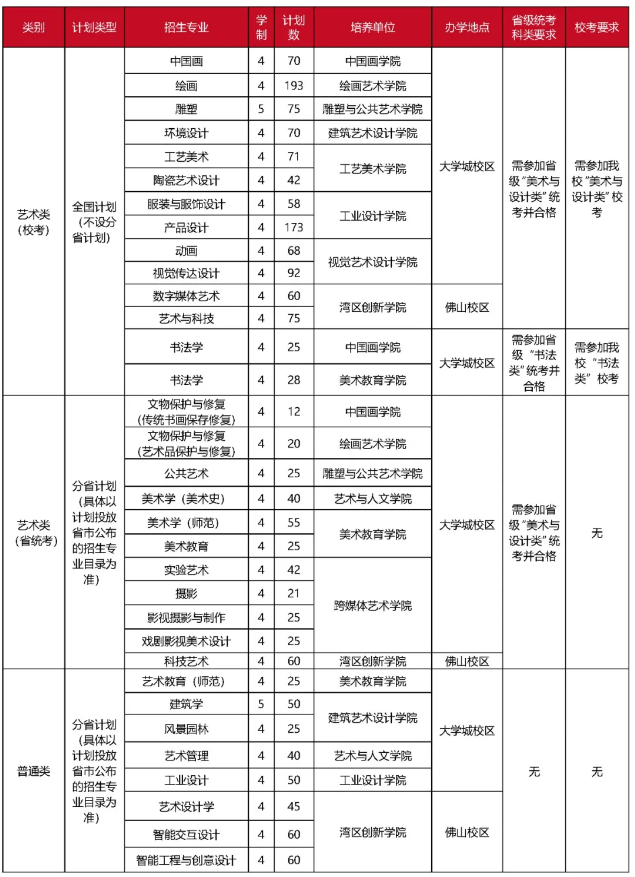 广州美术学院2025年普通本科招生简章