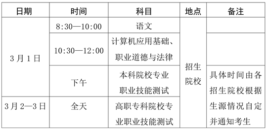 海南省教育厅关于印发《2025年海南省高职分类招生考试工作方案》的通知