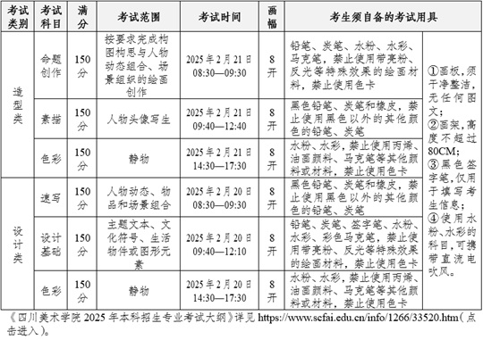 四川美术学院2025年本科招生简章