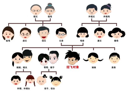 2025年度空军招飞复选工作安排（华东五省一市）