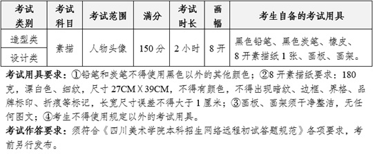 四川美术学院2025年本科招生简章