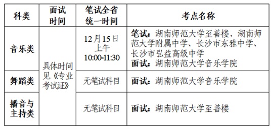 湖南省2025年音乐类、舞蹈类、播音与主持类专业全省统考考前提醒