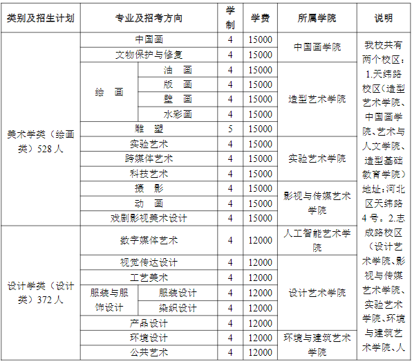 天津美术学院2025年本科生招收计划