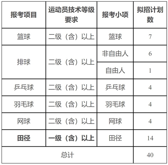 辽宁师范大学2025年运动训练专业招生简章