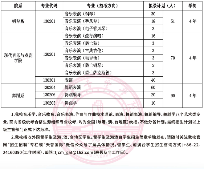 天津音乐学院2025年本科招生计划