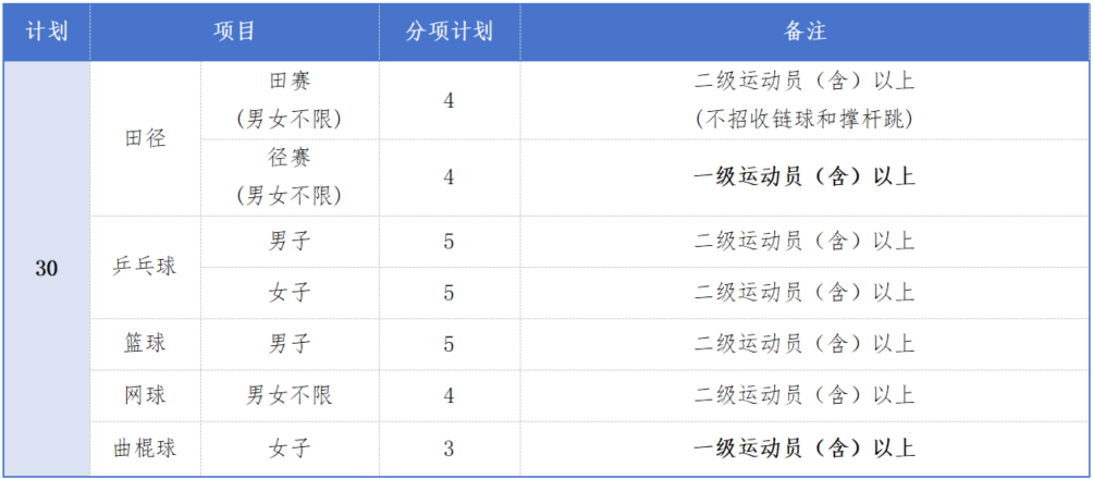 兰州交通大学2025年运动训练专业招生简章