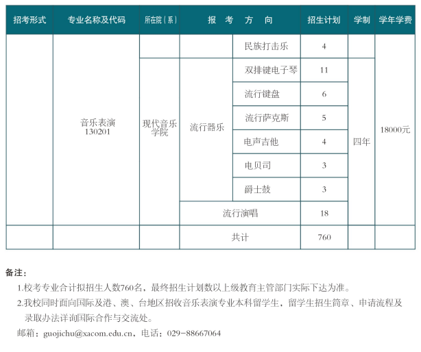 西安音乐学院2025年校考招生专业及计划