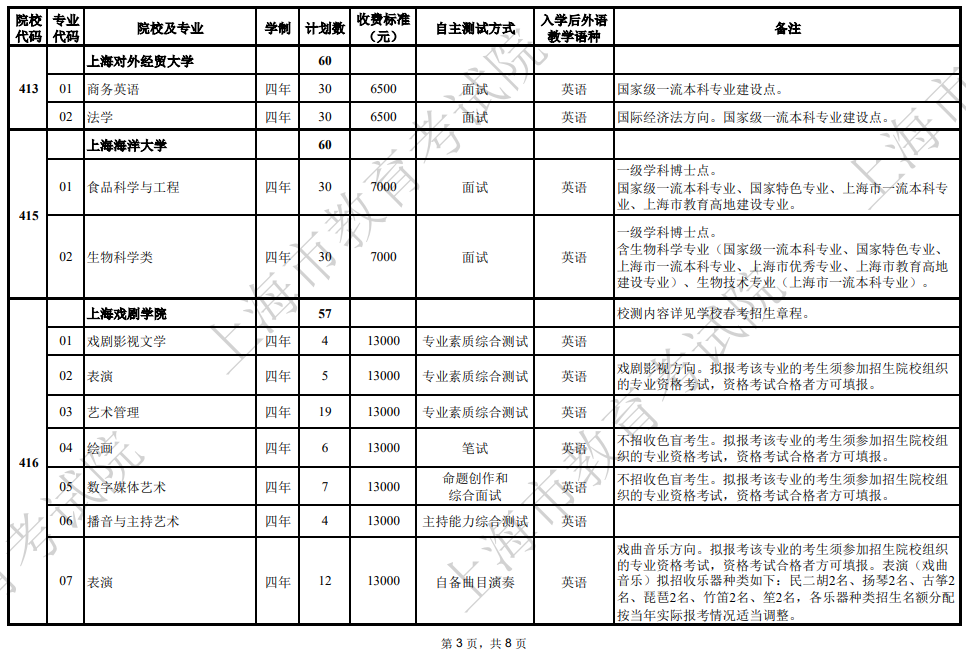 2025年上海市普通高校春季考试招生专业计划一览表