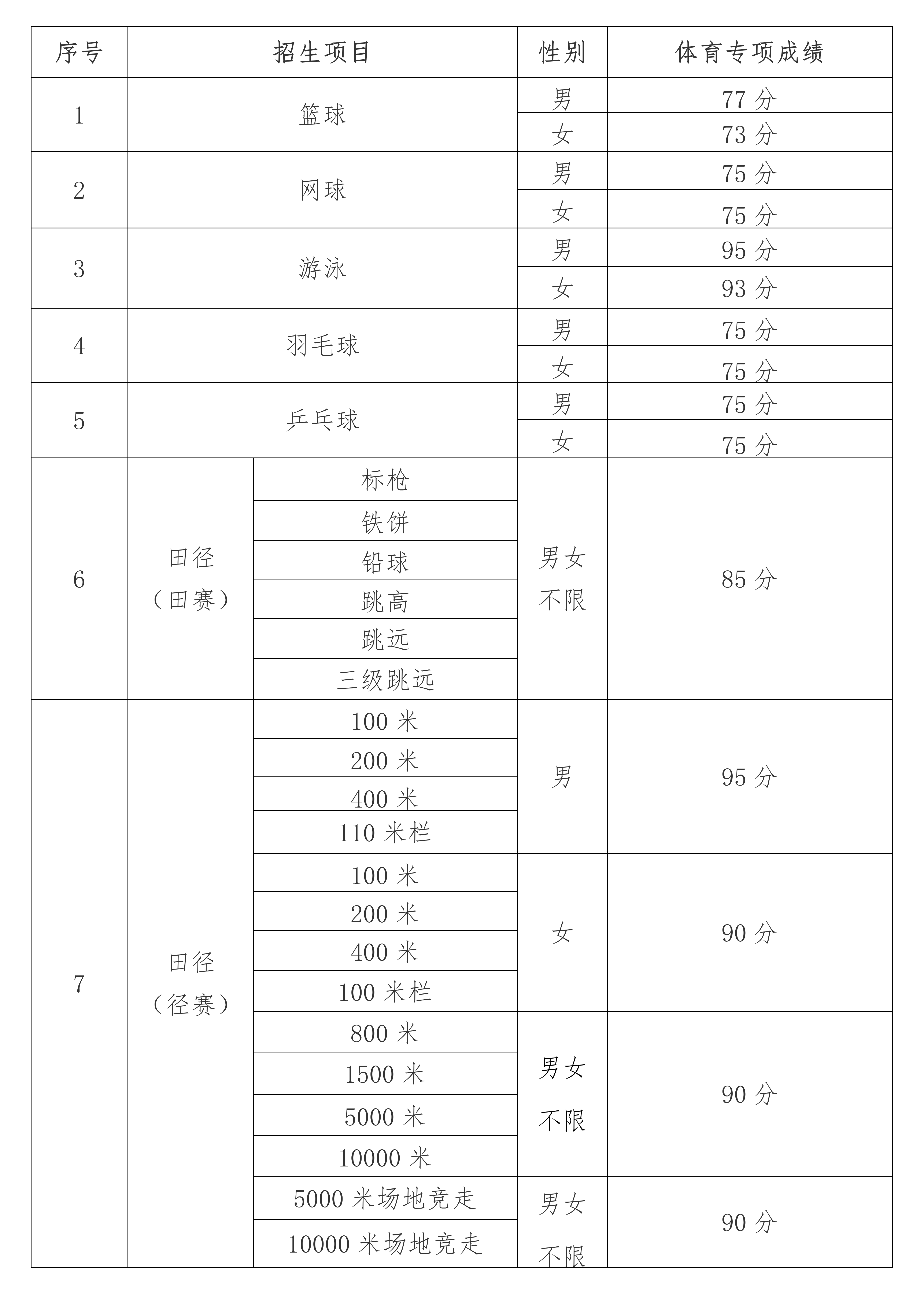 中国矿业大学2025年运动训练专业招生简章