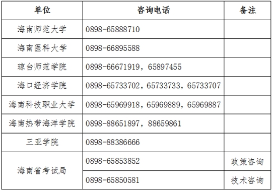 2025年海南省普通高等学校专升本考试报名提醒公告