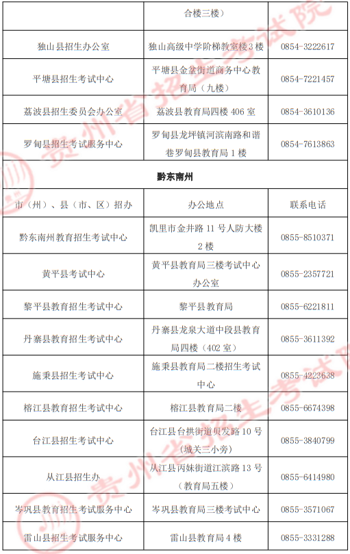 贵州省2025年高职院校分类考试招生“专项类”各招生机构地址及联系电话