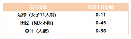 韩山师范学院2025年高水平运动队招生简章