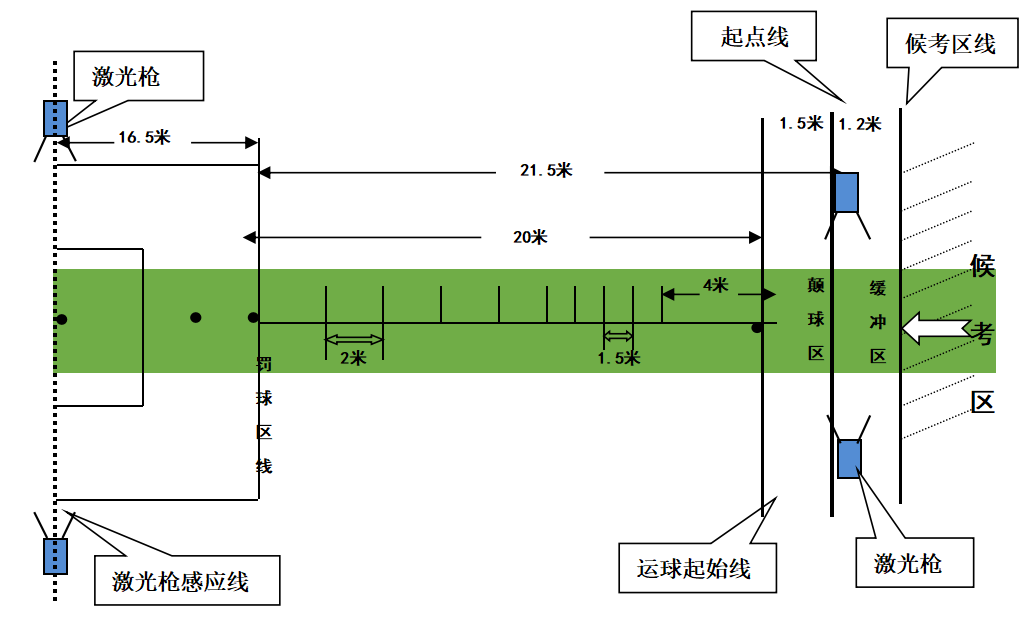 关于做好江西省2025年普通高校体育类专业考试招生工作的通知