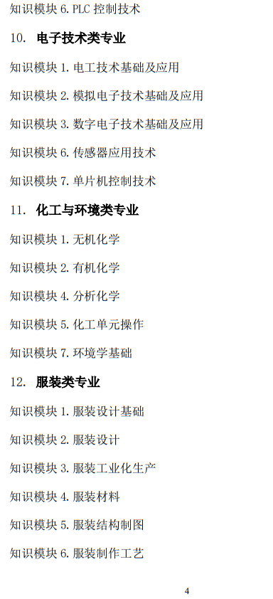 2025年山东省春季高考统一考试招生专业类别考试“知识”部分考试说明