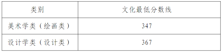 天津美术学院2024年艺术类统考和普通本科招生录取分数线