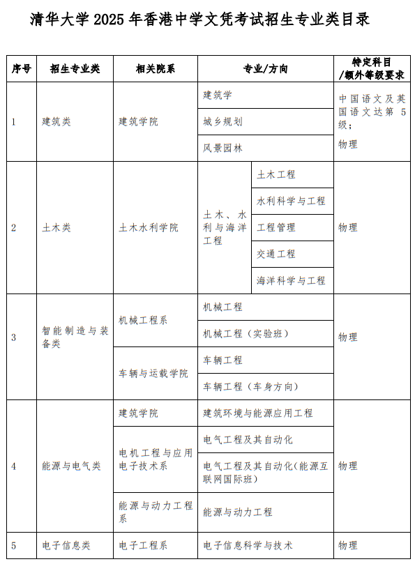 清华大学2025年招收香港中学文凭考试学生办法