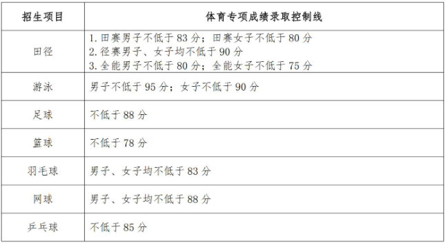 暨南大学2025年运动训练专业招生简章