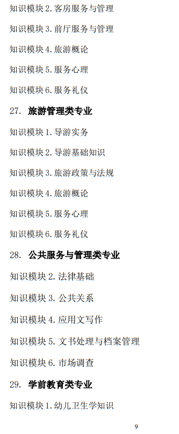 2025年山东省春季高考统一考试招生专业类别考试“知识”部分考试说明