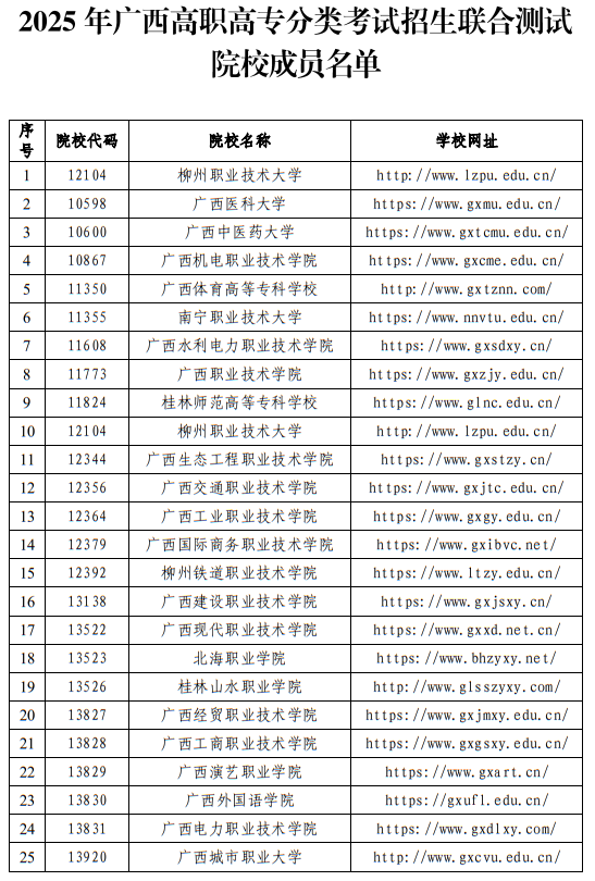 2025年广西高职高专分类考试招生联合测试院校成员名单