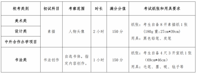 鲁迅美术学院2025年本科招生简章