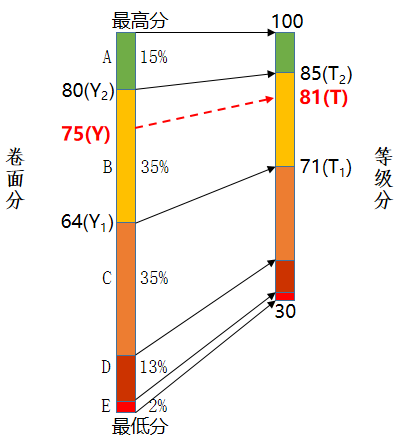 《四川省2025年普通高校招生考试和录取工作实施方案》解读